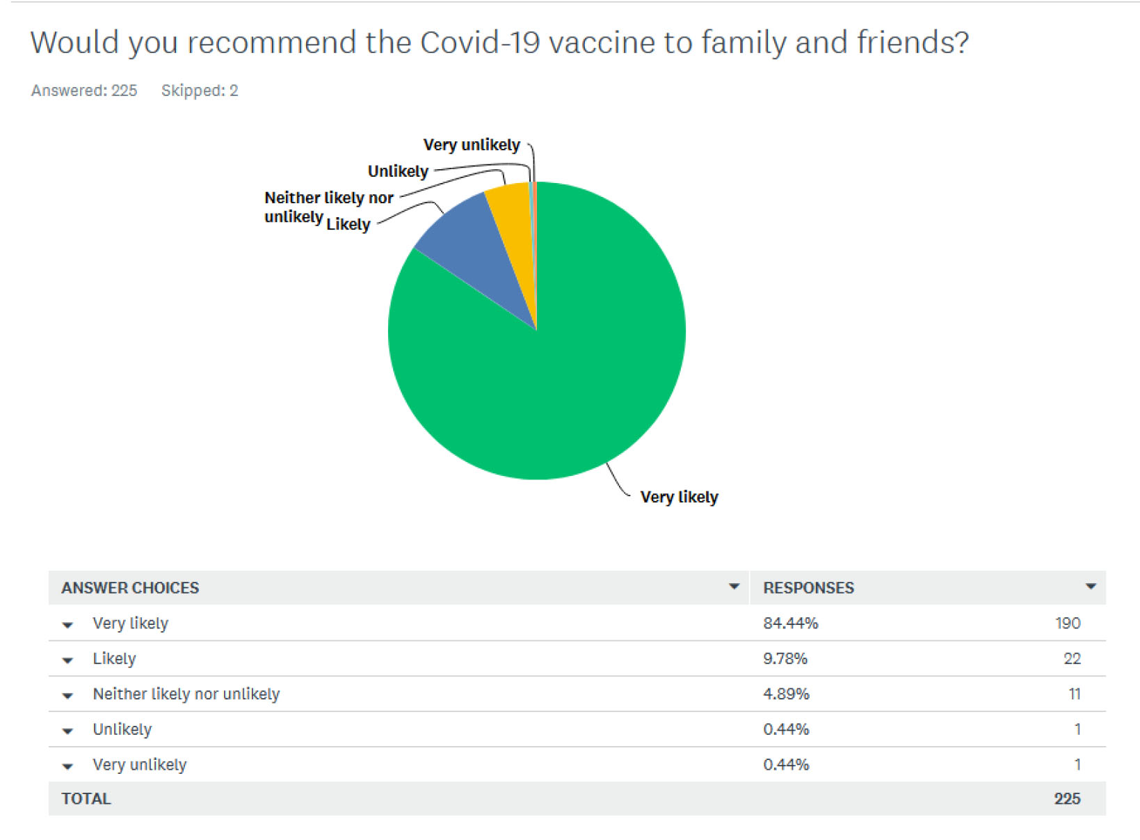 Covid Vaccine Survey Rec