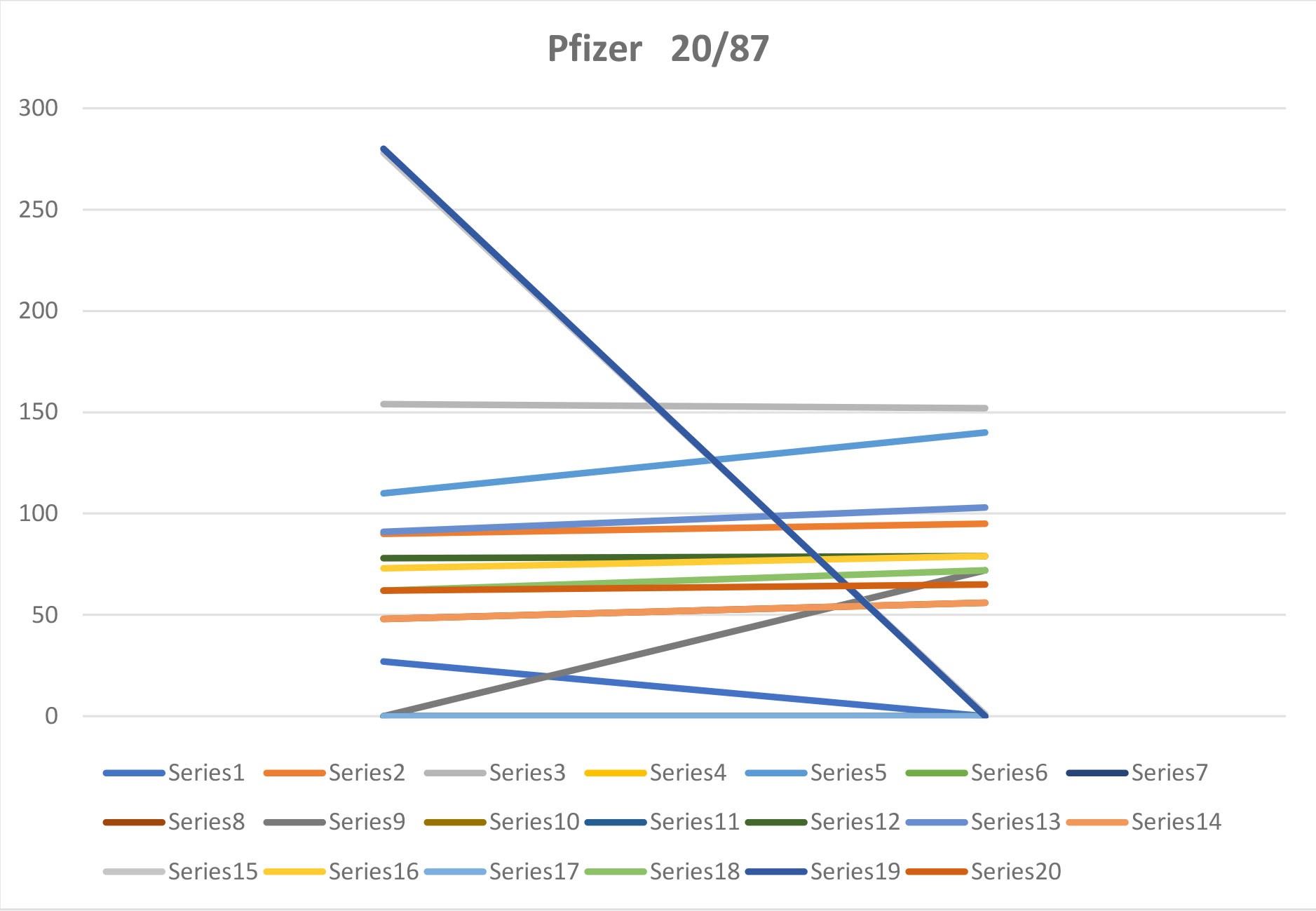 Pfizer Graph 1